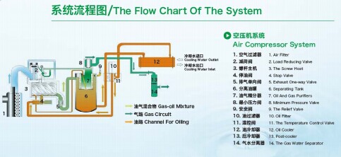 系統流程圖