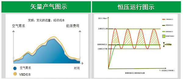 噴油螺桿空氣壓縮機助力焊管行業更新一步發展