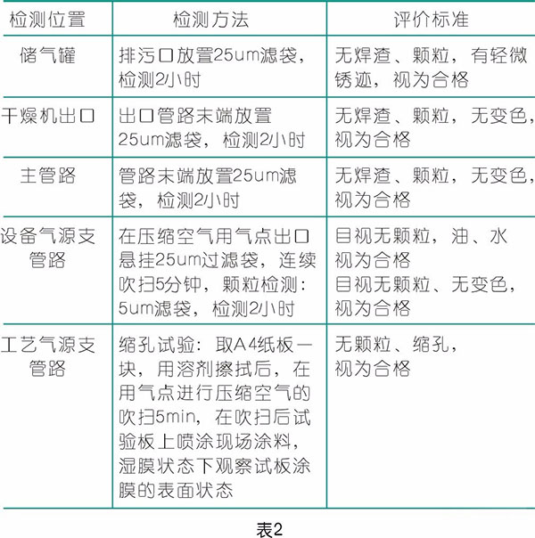 壓縮空氣在涂裝行業的應用,空壓機廠家